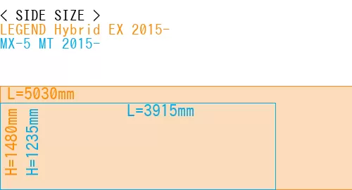 #LEGEND Hybrid EX 2015- + MX-5 MT 2015-